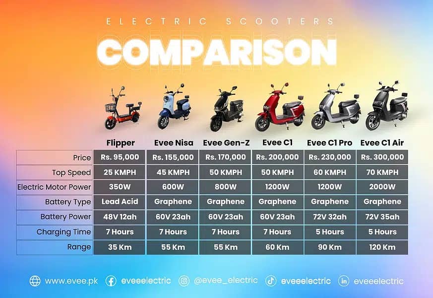 Evee Electric Scooty Flipper 2024 1