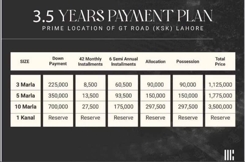 3 Marla Residential Plot Is Available For Sale In Urban City Lahore 11