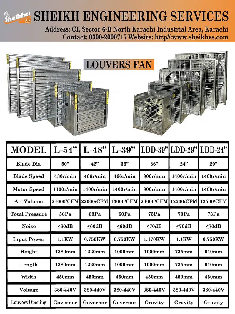 Industrial Exhaust Fans with Automatic Louvers Heavy Duty Fans 2