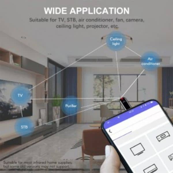 ANDROID SMART APPLIANCES TRACKER 1