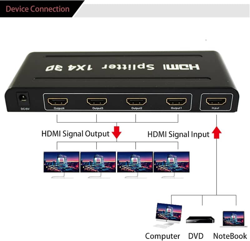 4K HDMI Quad Multi-viewer 4x1 HDMI Screen Segmentation Splitter 13