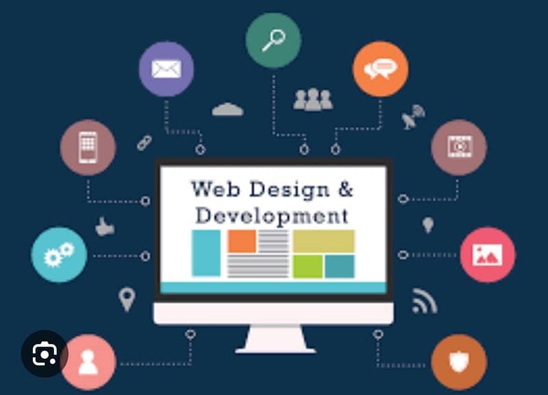 web development services we are there for your help in web designing 1
