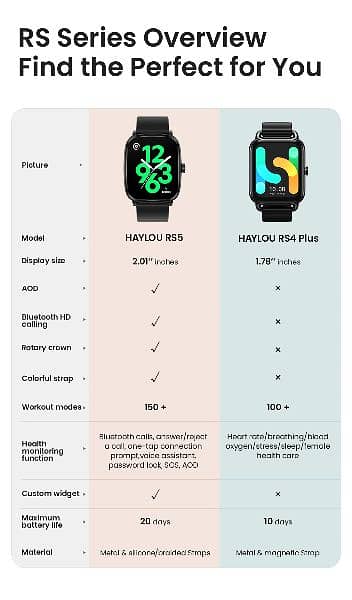 Hyulo RS5 watch med certificate |Fitness Watch with GPS Watch 8