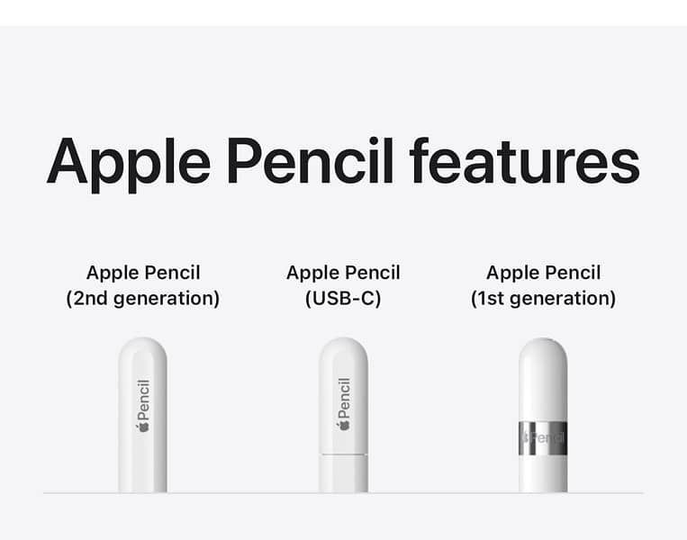 Apple Pencil 2nd generation brand new 2