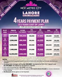 Book Your 3.5,5,7,10 Marla 1-Kanal Plot in New Metro City Lahore 0