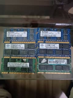 laptop RAM module 2GB