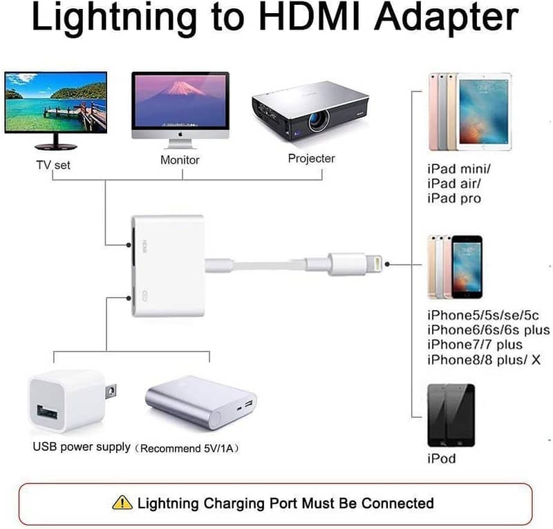 Apple Lightning to Digital AV Adapter 1
