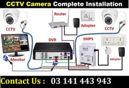 CCTV Camera Complete Installation Secure Your Home Office