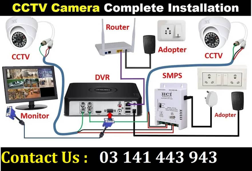CCTV Camera Complete Installation Secure Your Home Office 0