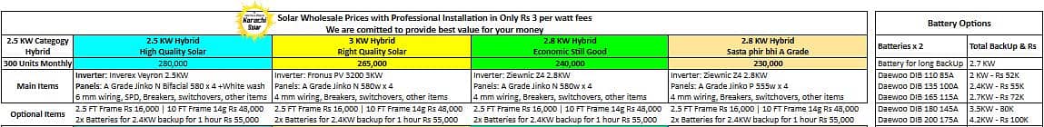 2.5 KW to 15 KW Solar System - Best Price for A Grade 3