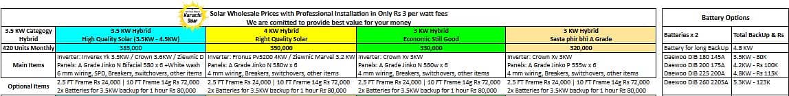 2.5 KW to 15 KW Solar System - Best Price for A Grade 4