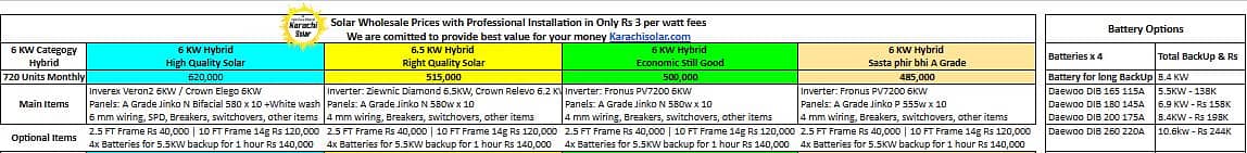 2.5 KW to 15 KW Solar System - Best Price for A Grade 6