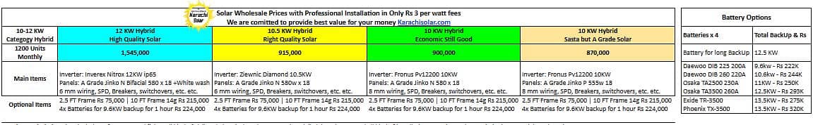 2.5 KW to 15 KW Solar System - Best Price for A Grade 8