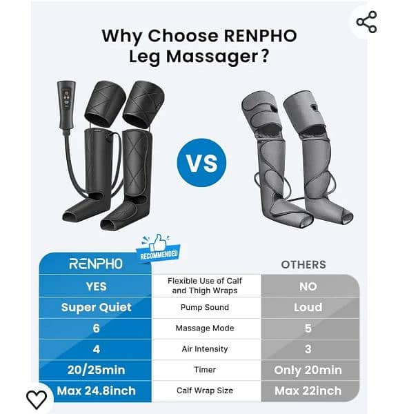 Renpho All-In-One Leg Air Compression Massage 1