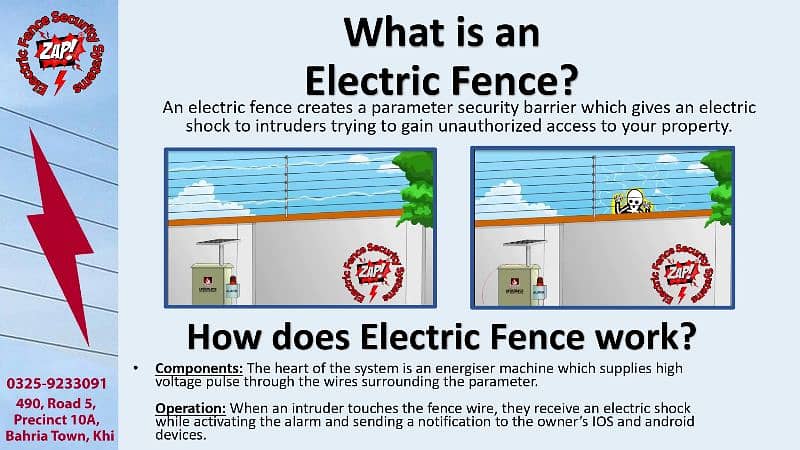 Zap! Electric Fence Security System 1