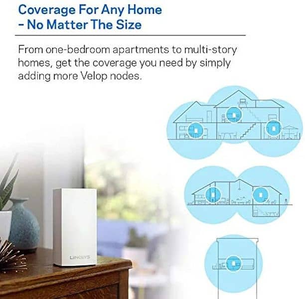 Linksys Velop Mesh Home WiFi System, 1,500 Sq. ft Coverage 1