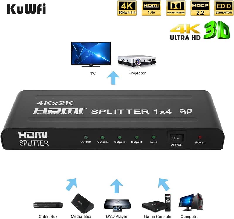 2x4 HDMI Matrix Switch 4K 60Hz 2 in 4 out 1