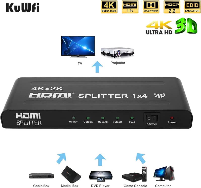 2X4 HDMI switching splitter HDMI Matrix Switch 4K 60Hz 2 in 4 out 17