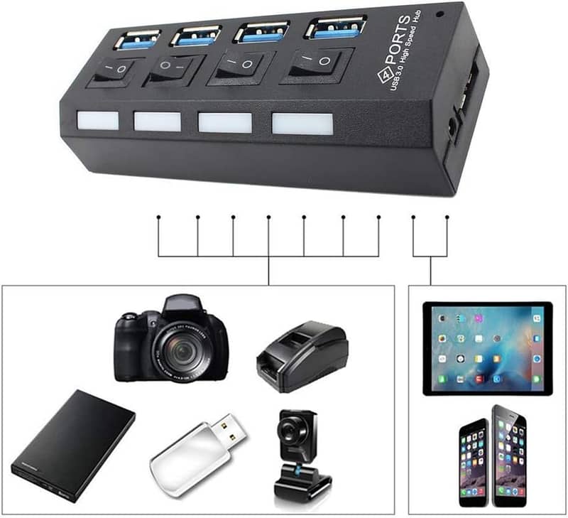 Multi-Function USB Hub TechCode 4-Port Splitter Data Hub Power Adapter 9