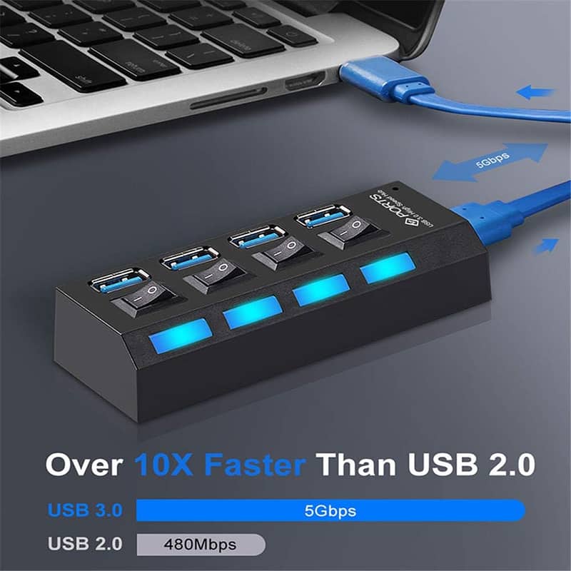 Multi-Function USB Hub TechCode 4-Port Splitter Data Hub Power Adapter 0