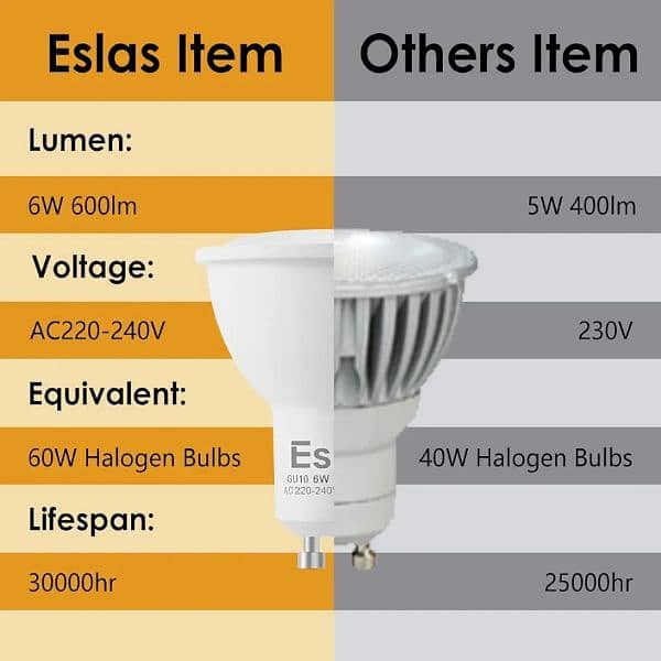 Eslas GU10 LED Bulbs Cool White 6000K, 6W 600LM, 60W 3