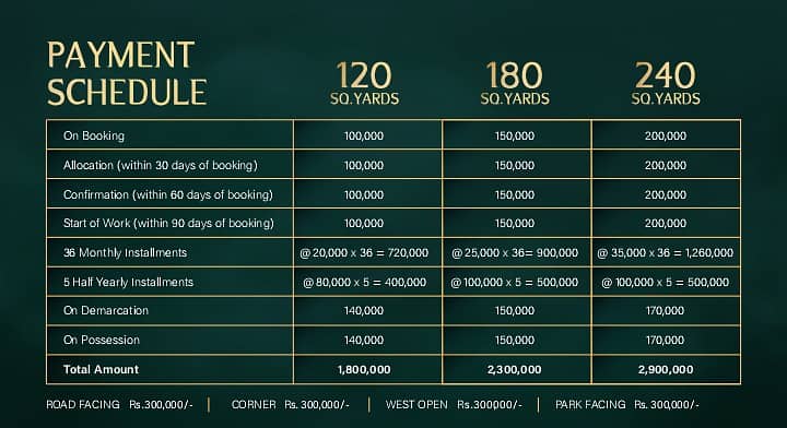 Roomi city investor deal pre lounch rates 14