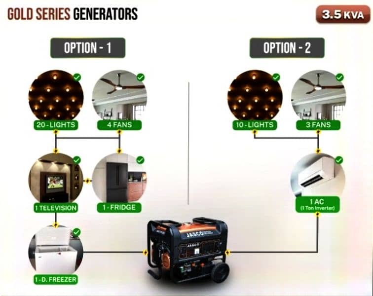 Jasco Generator 3.5kv 1