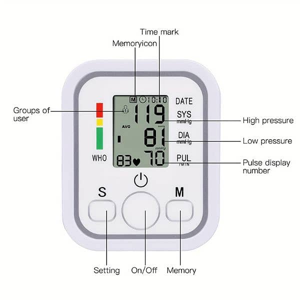 Digital Sphygmomanometer Blood Pressure Monitor LCD 5