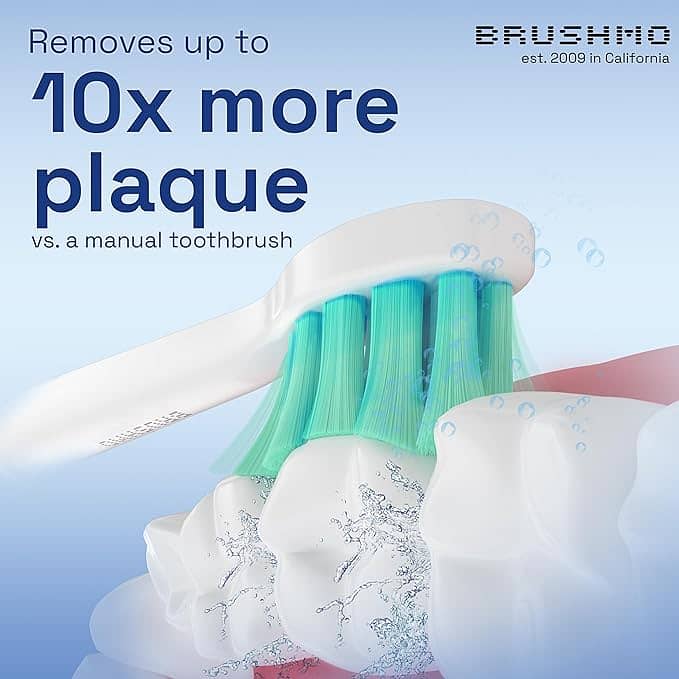 Brushmo Replacement Toothbrush Heads Compatible with Philips Sonicare 2