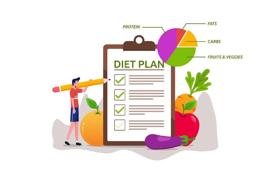 Weight Loss Diet Plan - RS: 2000 0