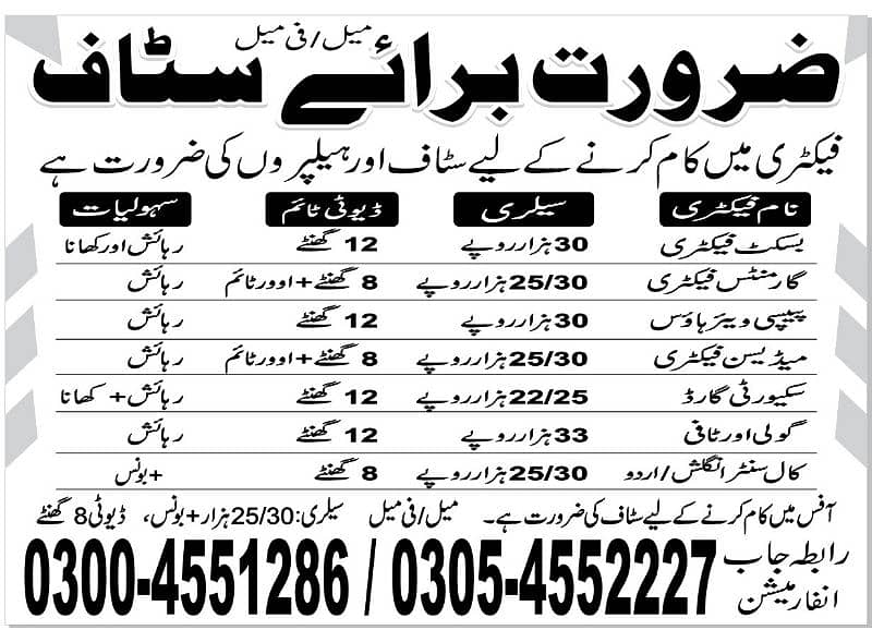 We Are Need Urgent Staff Male and female 0