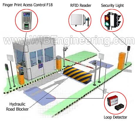Hydraulic blocker / barriers 1