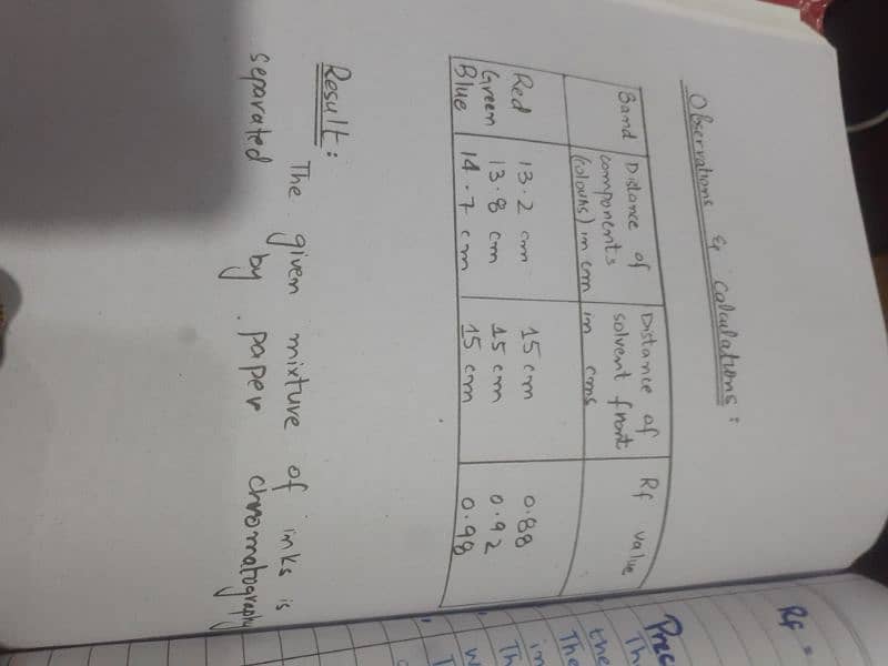 Chemistry practical notebook solve intermediate azeem academy 4