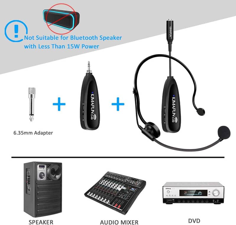 KIMAFUN Wireless Microphone System, 2.4G Wireless Headset 3