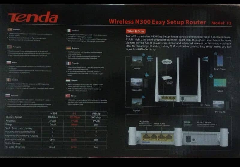 Tenda F3 Wireless N300 Router 2