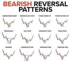 Crypto Chart patterns book's