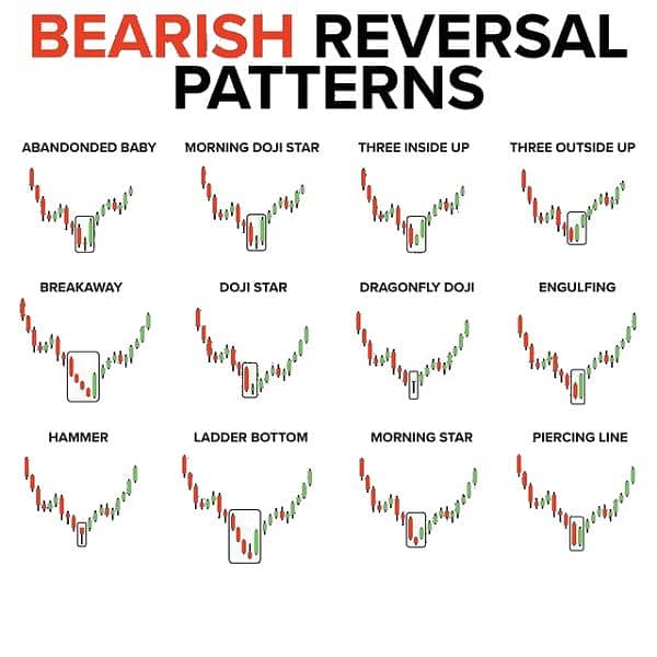 Crypto Chart patterns book's 0