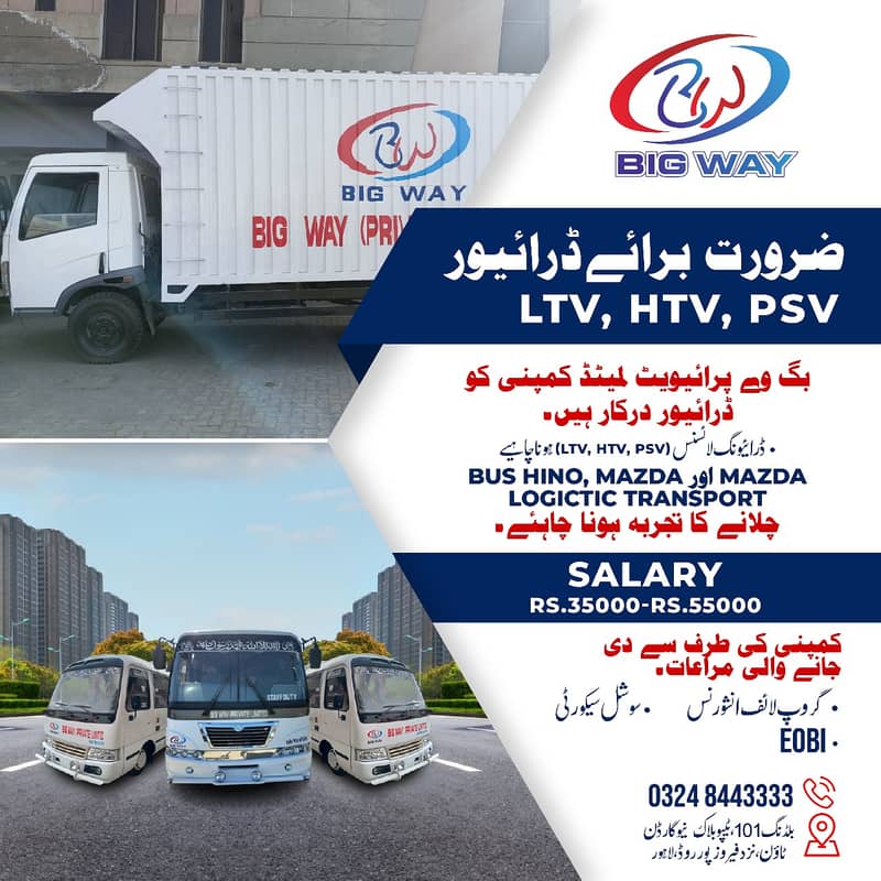 Drivers Required    LTV, HTV, PSV 0