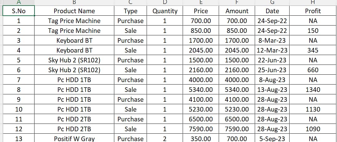 Fully Automatic Stock Management System in Excel 4