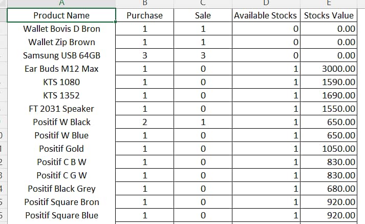 Fully Automatic Stock Management System in Excel 5