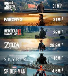 Digital games of Ps4AndPs5