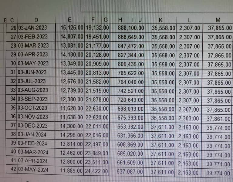 BANK LEASE SUZUKI WAGON R VXL 2020 MODEL 38000 INSTALMENT 41 PAID 9