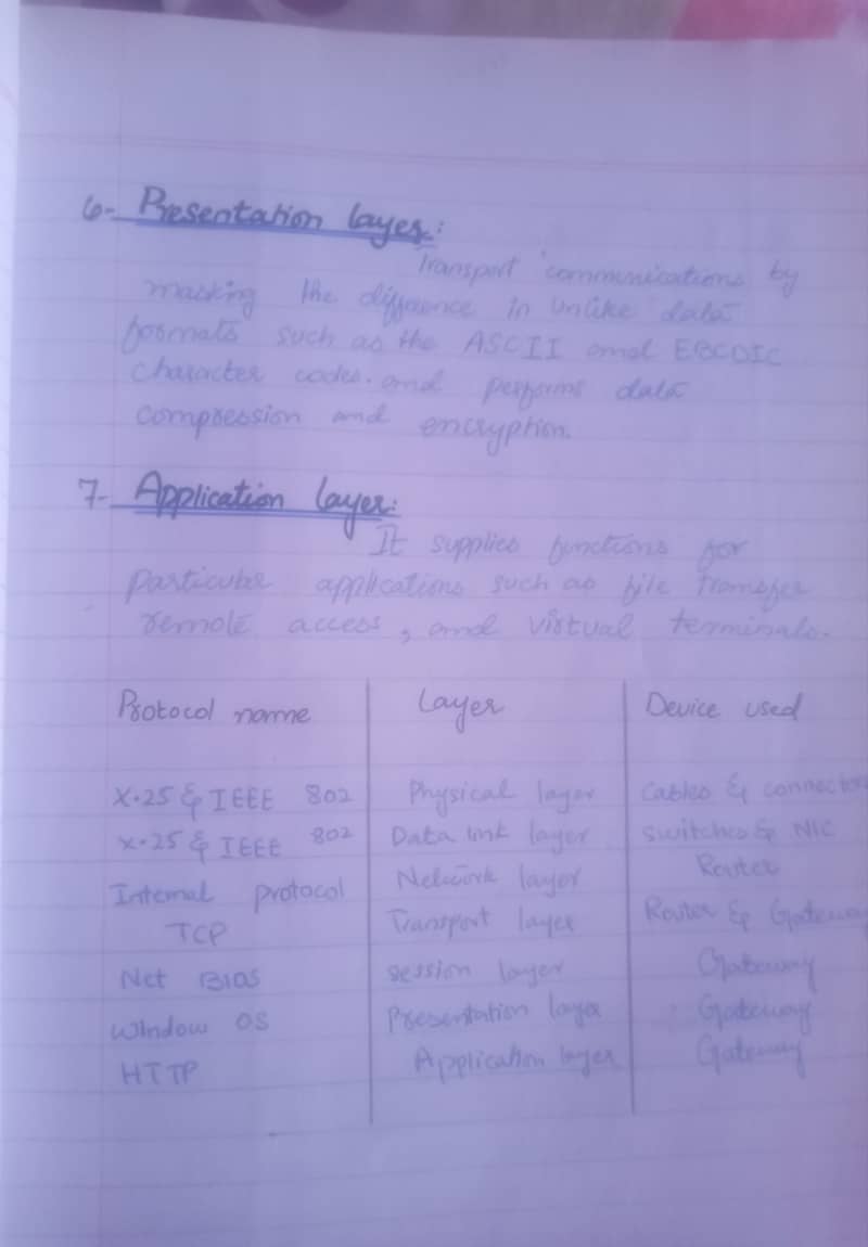 Handwritten Assignment Writer 0