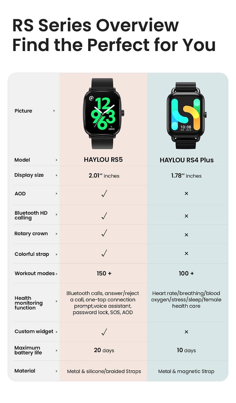 HAYLOU RS5 Smart Watch 8
