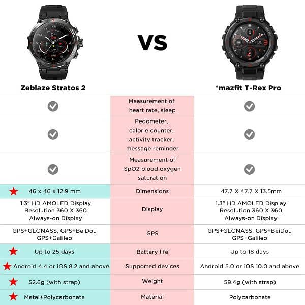 Zeeblaze startos 2 Smart Watch|Stylish Sport Watch|Best Watch For Men| 6