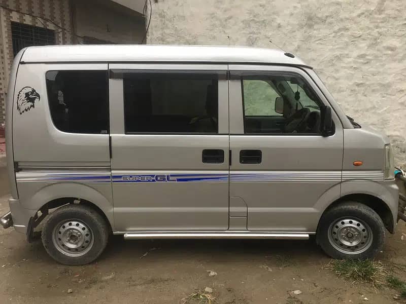 Nissan Clipper / Silver / 2019 Model 1