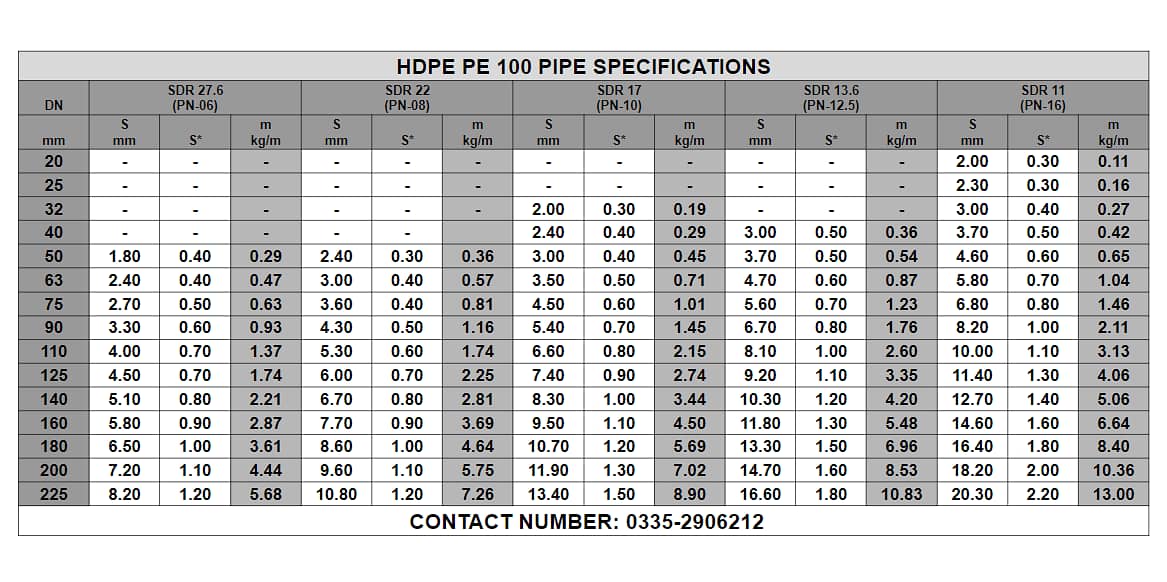 Boring Pipes | Pressure Pipes | PE Pipe Available| Agriculture Pipes 3