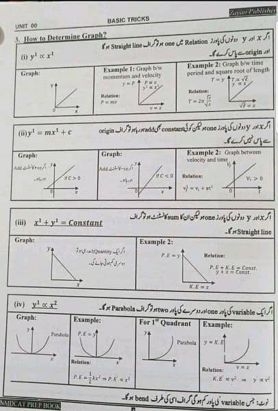 Physics MDCAT/ECAT Book 4