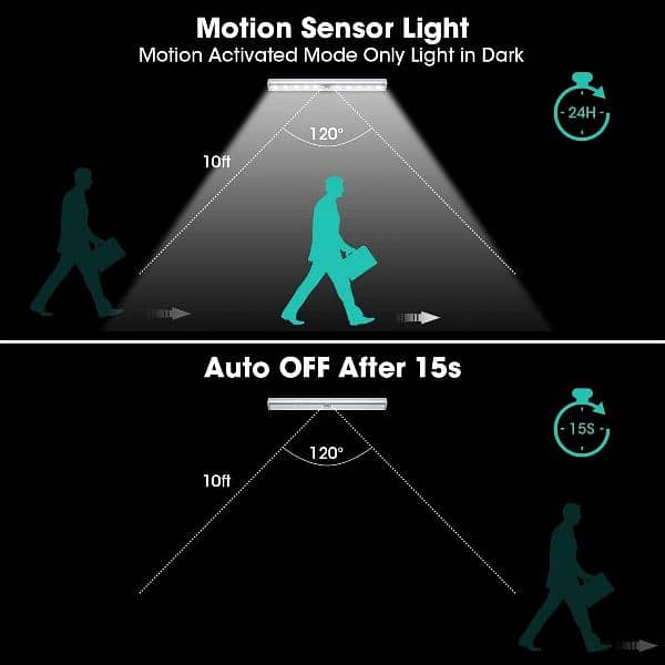 Maxuni Motion Sensor Under Cupboard Lights 2