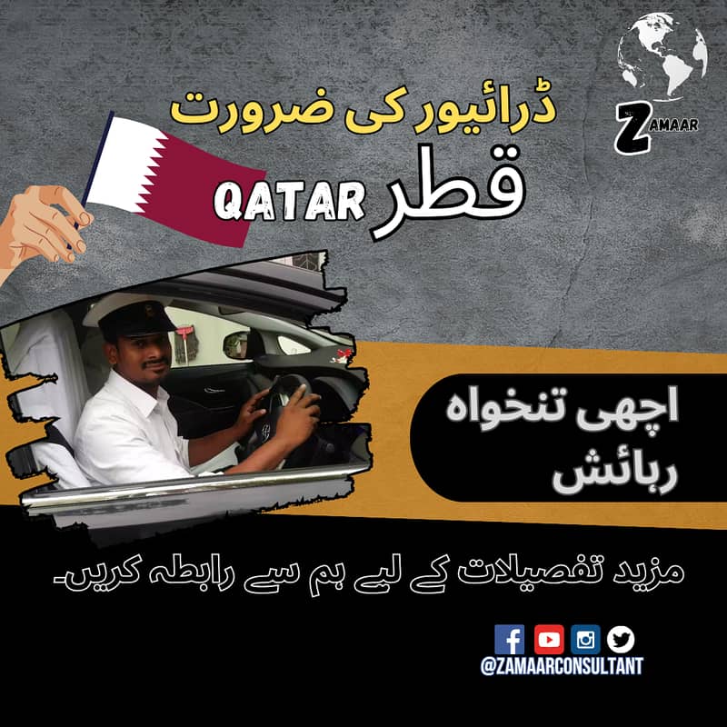 Qatar Work Visa 2